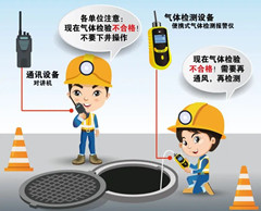 松山湖管委会有限空间操作说明